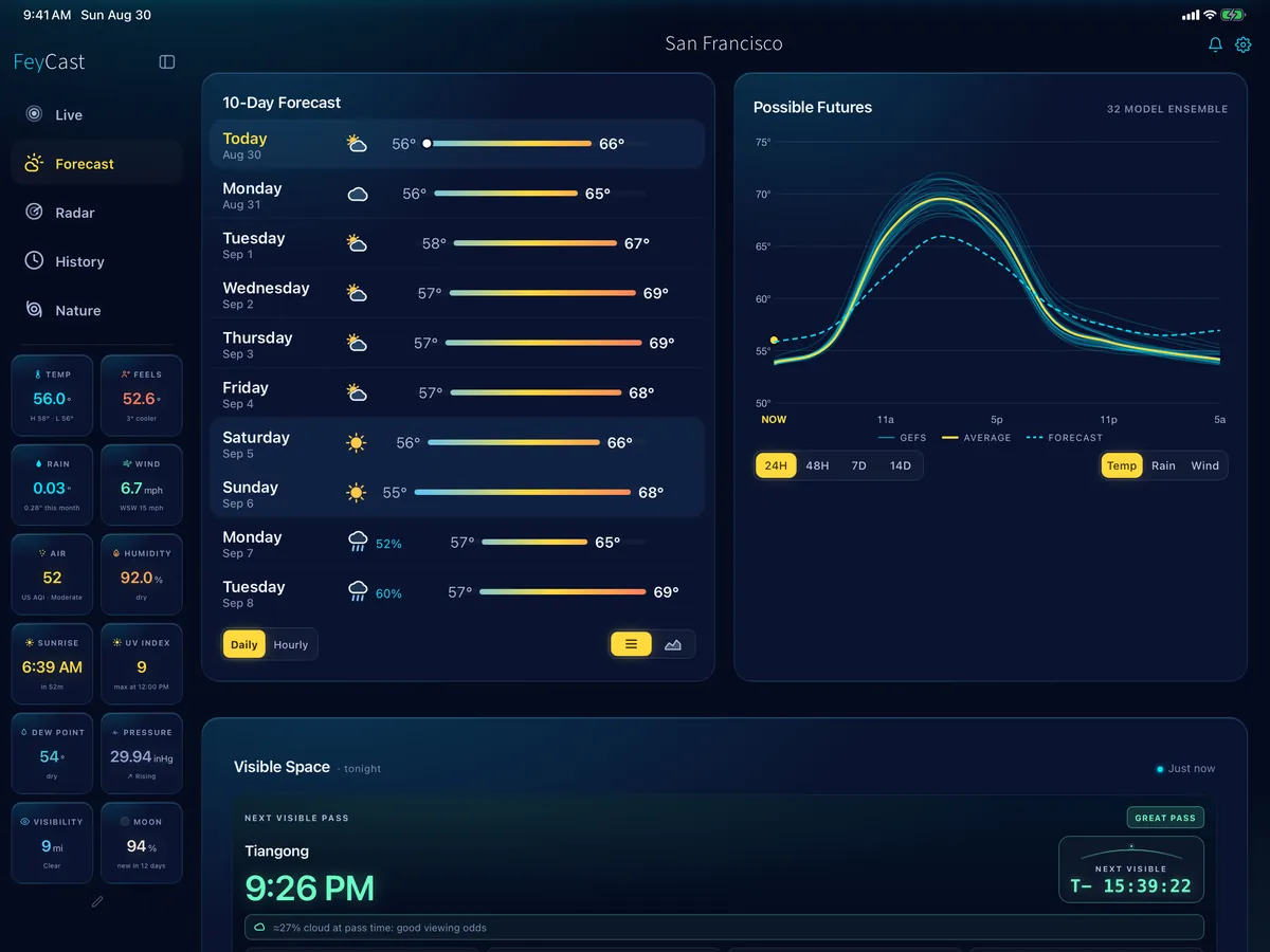 FeyCast forecast on iPad