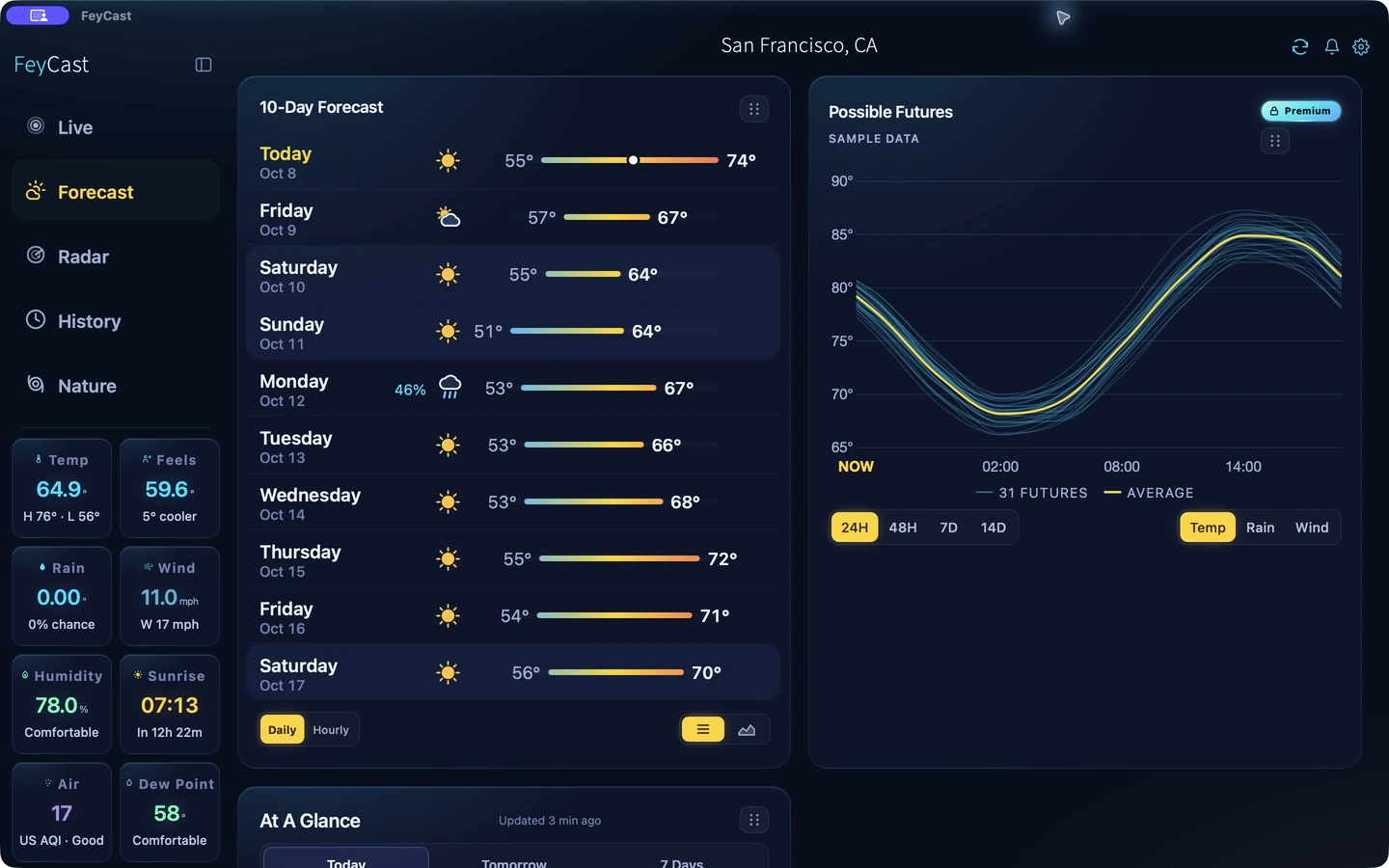 FeyCast 10-day forecast