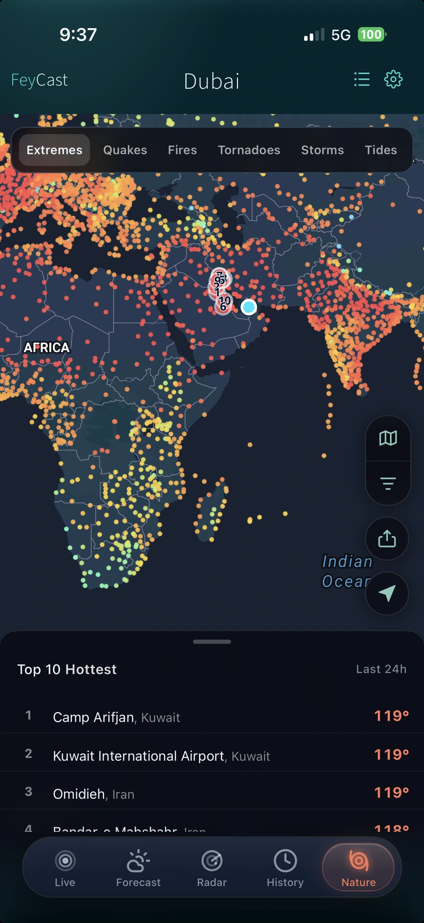 FeyCast global extremes