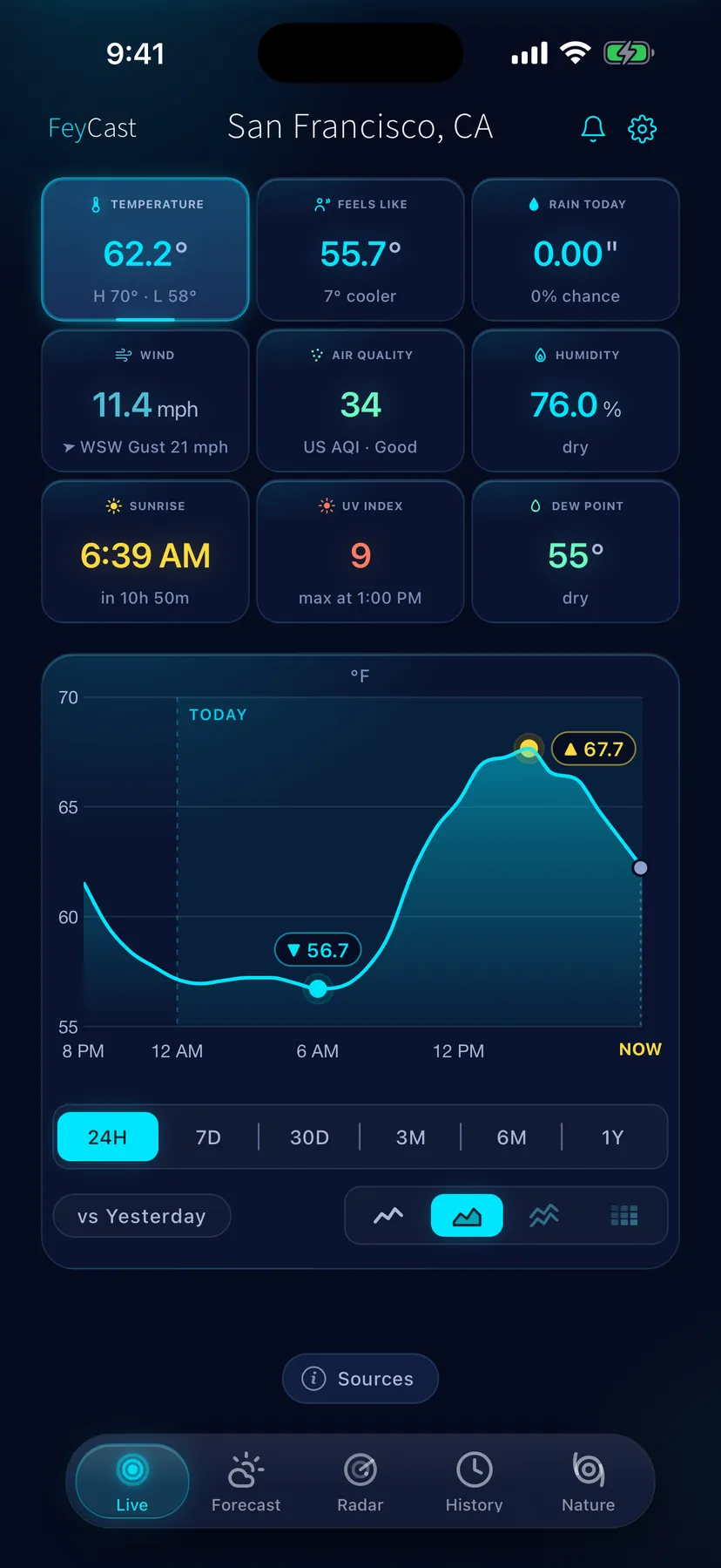 FeyCast live weather dashboard