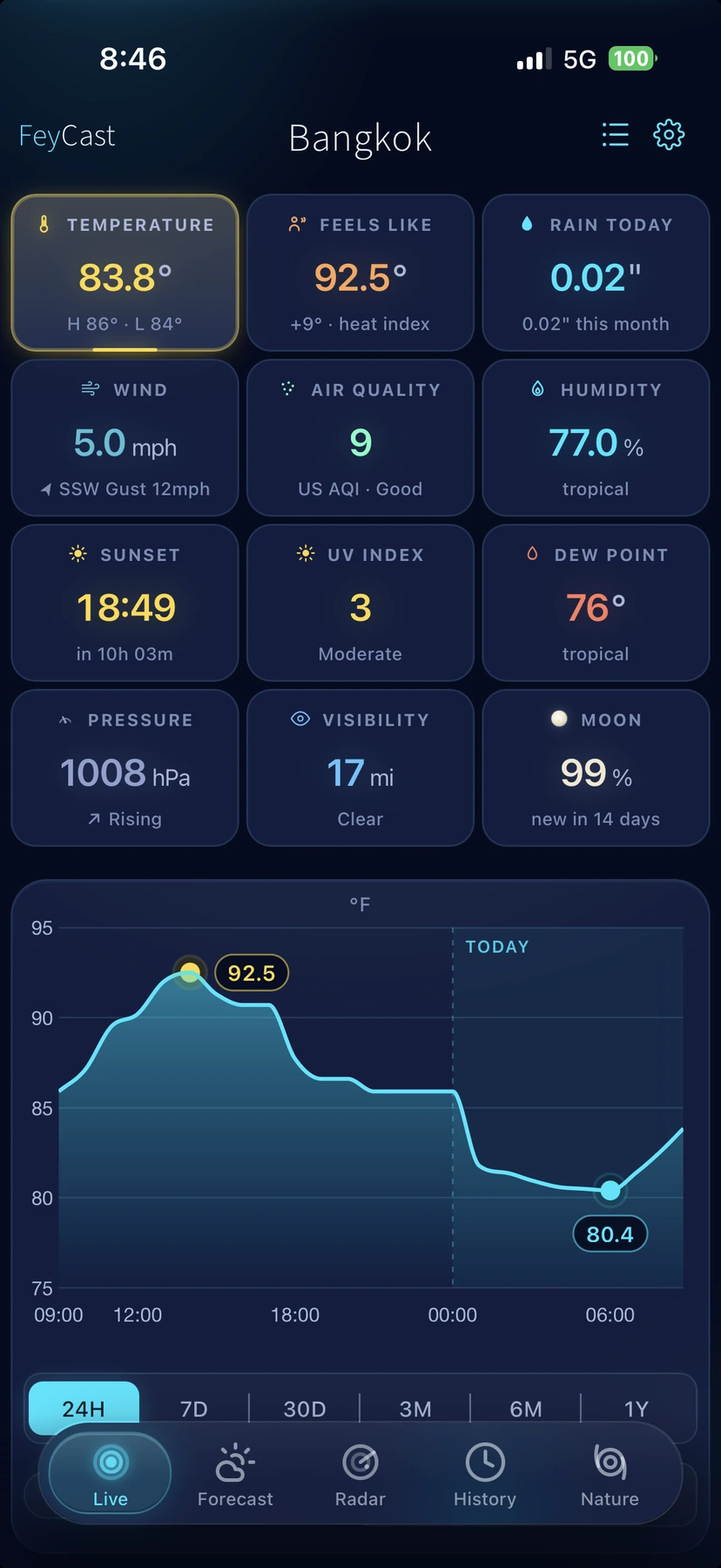 FeyCast live weather dashboard